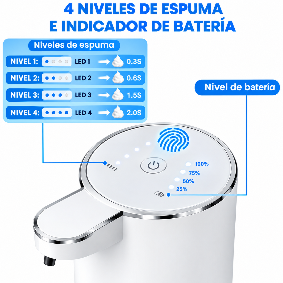 Dispensador de jabón automático sin contacto